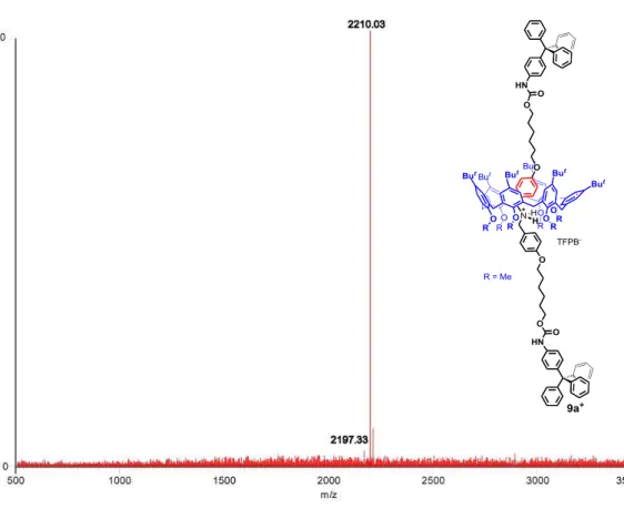 Figura 52. Spettro ESI +  MS del [2]rotassano 9a +  (M +  a m/z 2210.03). 