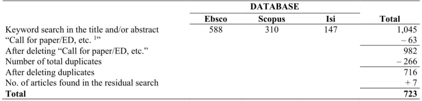 Table 1. Database 