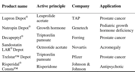 Table IV.1 PLGA-based microparticles available in the market.  Product name  Active principle  Company       Application 