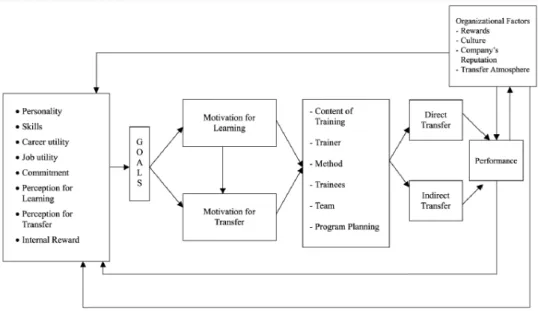 Fig. 1 Modello sistemico del trasferimento di conoscenze all’attività lavorativa elaborato da I