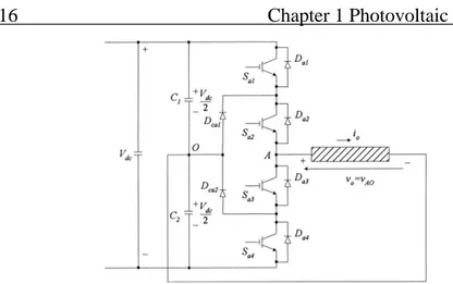 Table 1.4 Switch states for a NPC inverter 