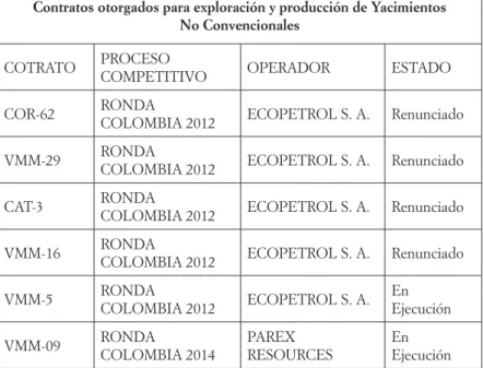 Cuadro 1. Contratos otorgados por la ANH para la explotación de yacimien-