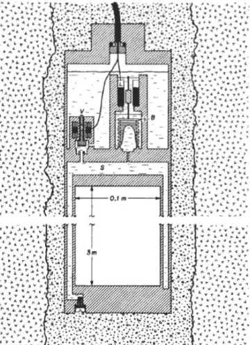 Figura 2.2: Immagine semplicativa della sezione di un dilatometro Sacks-Evertson cementato in un pozzo