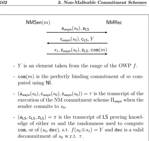 Figure 3.1 Informal description of our 3-round concurrent NM commitment scheme.
