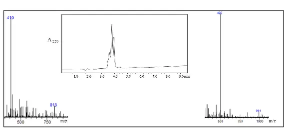 Figure  4.  HPLC  crude  profile  of  peptide  6  and  ESI-MS  spectrum  of  peptide  6: 