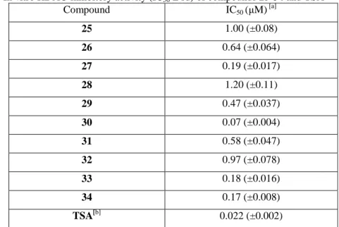 Table 2. 4 In vitro HDAC-inhibitory activity (IC 50  ± sd) of compounds 25-34 and TSA 