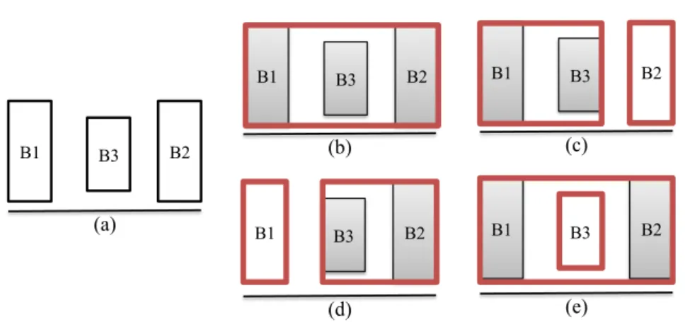 Figure 3.17 Examples of feasible (b,c,d) and unfeasible (e) merge of the boxes in (a) for the composition of derived boxes.