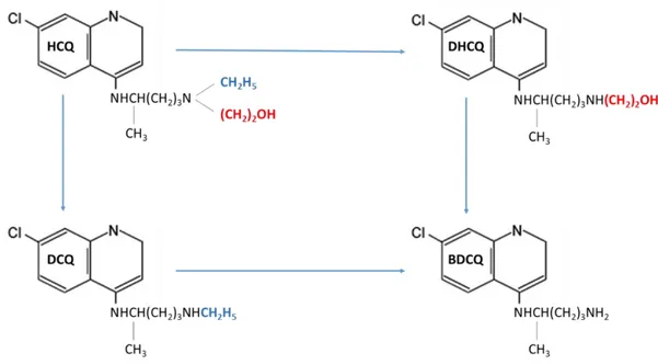 Figure  3.  Molecular  structure  of  hydroxychloroquine  (HCQ)  and  its  major  metabolites: 