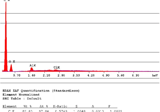 Fig. 1.10: atomic composition of active layer. 