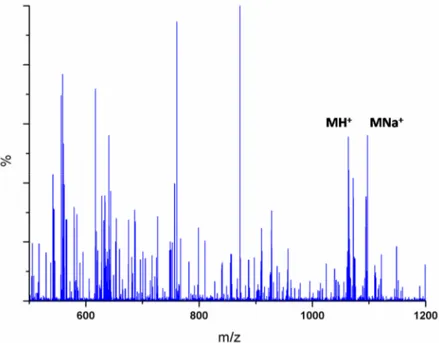 Figure S 29 ESI-MS spectrum of the complex 6 (acetonitrile as solvent).  FT-IR characterization 