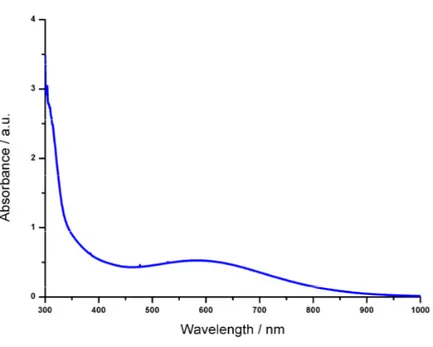 Figure S 60 UV-Vis spectrum of the complex 6 in the presence of 50 equivalents of  Pyridine-d5 (1.07 × 10 -4  M in toluene; ε