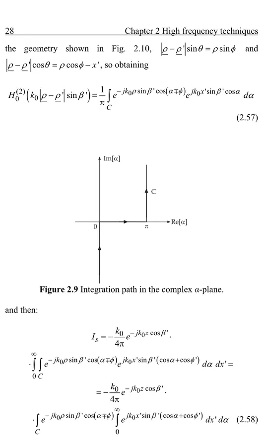 Figure 2.9  Integration path in the complex α-plane.  and then:  0 cos '0 4 jk zskI e      