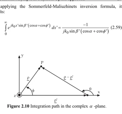 Figure 2.10  Integration path in the complex   -plane.  so that 