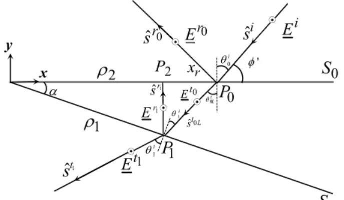 Figure 3.3  Rays transmissions/reflections through the wedge   from  P 0  to  P  along the reflected ray:  