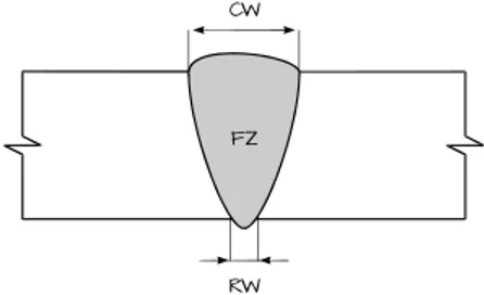 figure  4.4.  Undercuts  are  irregular  grooves  at  the  weld  toe;  when  visible  at 