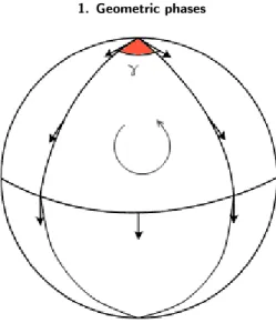 Figure 1.1. The paralleltransported vectors on the threedimensional sphere do not point in same direction because a nonnull angle raises between them.