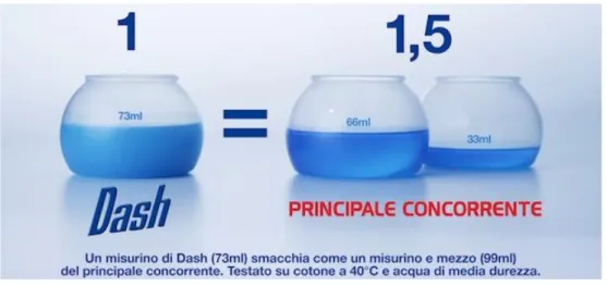 Figura 2 - Spot televisivo pubblicità comparativa Dash. 