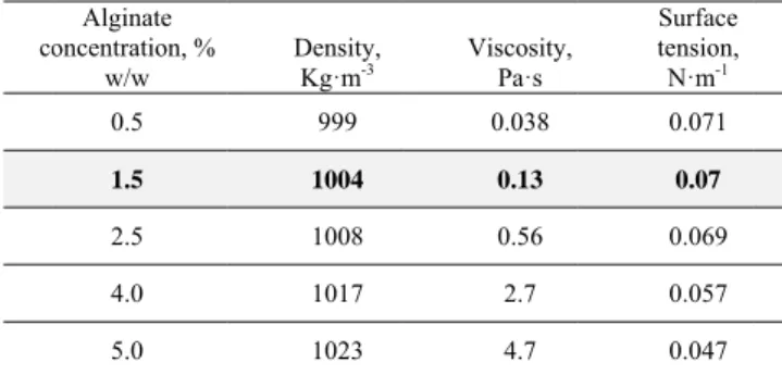 Fig. 2.  Drop dia