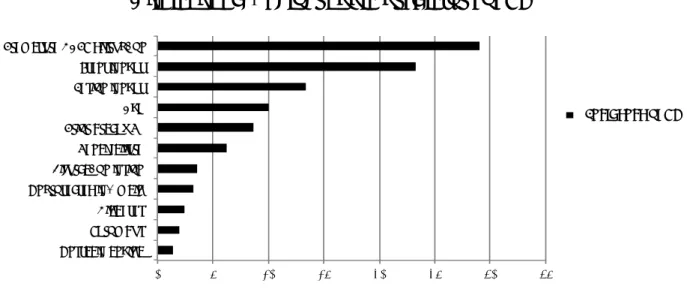 Figure 1: Incidence of stent thrombosis (%) related to clinical and angiographic factors (Adapted from Iakovu I