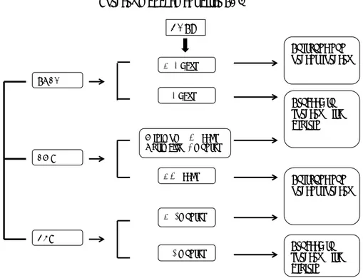 Figure 2: Previous coronary revascularization and surgery management. 