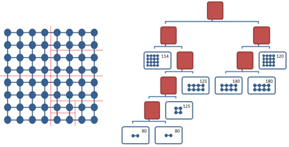 Figure 2.2: An example of a PBT tree: the mesh on the left has been computed with the computation times (in ms) for each tile shown on the leaves.
