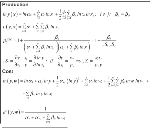 Table 5 – Translog Functions 