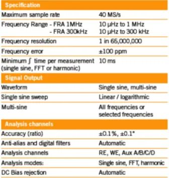 Table 2.1: An example of FRA specification, adopted by Solartron ModuLab 