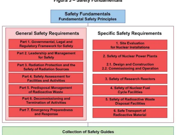 Figura 3 – Safety Fundamentals 