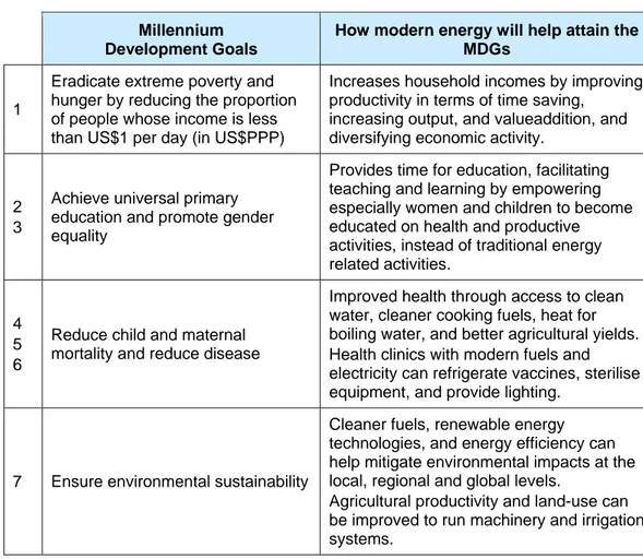 Tabella 4 – Millennium Development Goals and links to energy access  Millennium 