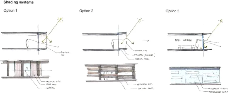 Fig. 2. 10: Different options in the design stage, Los Faros de Panama- Panama,  Arup Associate