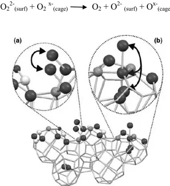 Figure 2.5 Suprafacial (a) and intrafacial (b) recombination of oxygen 