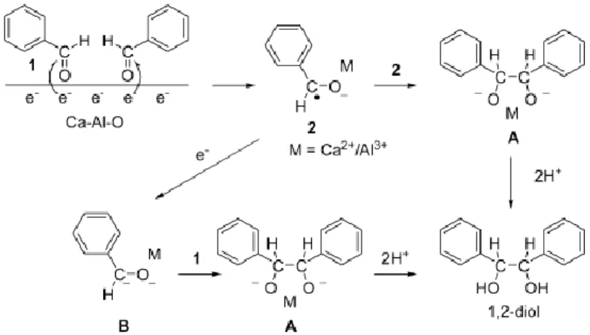 Figure 2.9 Mechanism of pinacol coupling promoted by C12A7:e - . 