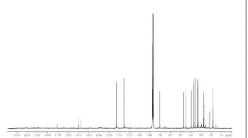 Figure 3:  13 C NMR spectrum of alcyonicene (1)