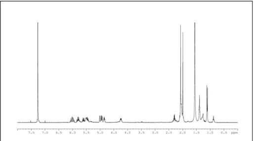 Figure 8 :  1 H NMR spectrum of diacetyl crucigasterin A (5a) 