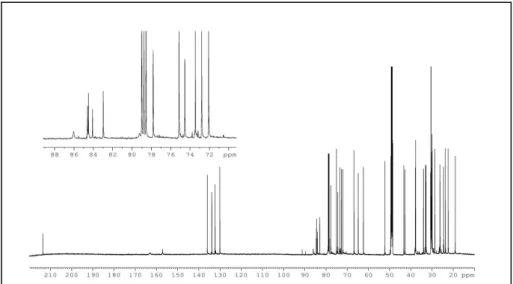 Figure 11:  13 C NMR spectrum of fulvyne C (14)