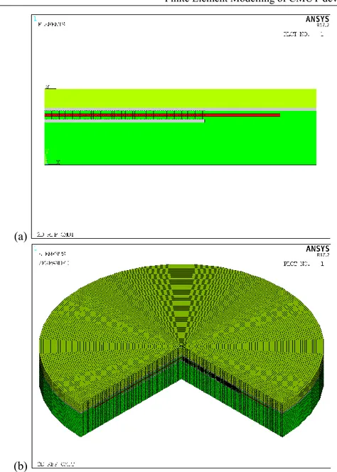 Figure II.2 The 2D axisymmetric ANSYS model of a RF-CMUT cell in (a) an 