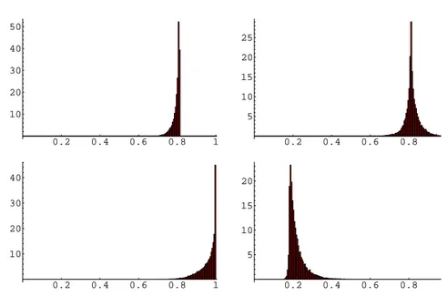 Figure 4.9: I-IV Histograms of E vN 4 (i:j,k,l) and hE vN 4 (1:3) i for a Gaussian distribution of phases δ 14 , δ 23 , δ 34 with mean values ¯δ ij and variances σ ij 