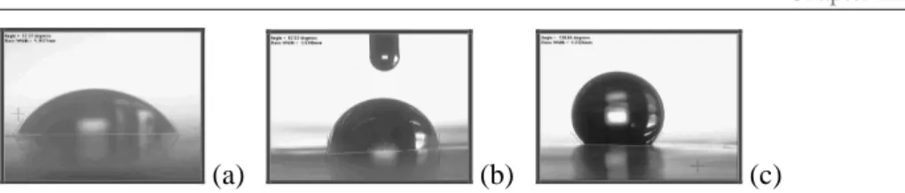 Figure III.8 Pictures of water CA measurements on uncoated PET-SiOx (a), 