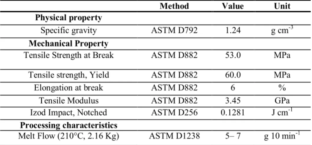 Table 9 reports the relevant physical and mechanical properties of PLA  2002D. 