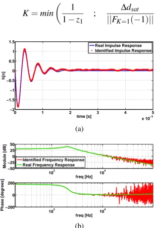 Figure 3.11 Identified Response applying the pre-emphasis and de-emphasis filters: a) Impulse Response b) Frequency Response