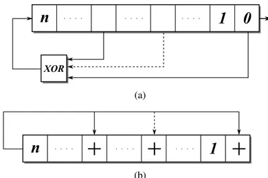 Figure 2.12 (a) Generating Register, (b) Tap Register.