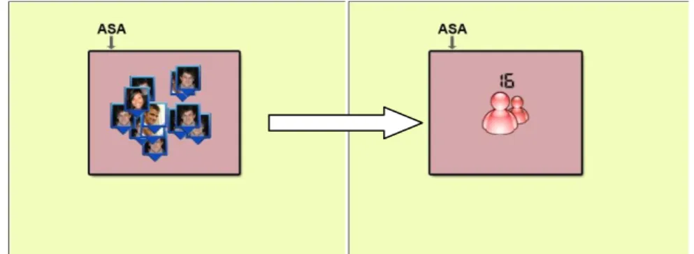 Fig. 5.2 Visual aggregation technique  