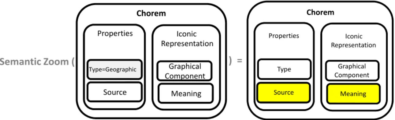 Fig. 6.12 An example of a semantic zoom applied to a Geographic Chorem. 