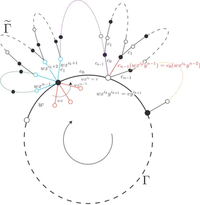 Figure above shows the n cliques pivoted at the x–colour vertex of the (positively oriented) clique w