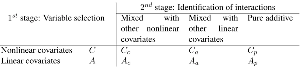 Table 1: Schematic representation of the GRID procedure. The two dimensions of the table refer to the two stages