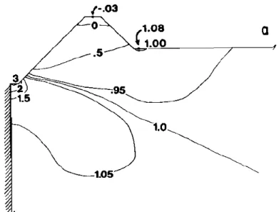 Figure 3.12: Eect of topography with 45 degrees slopes on the strain factor (ratio of the strain ε xx and the strain produced in a uniform plate) measured near the Earth's
