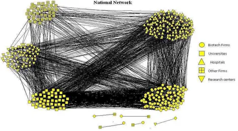 Figure 1. National network 