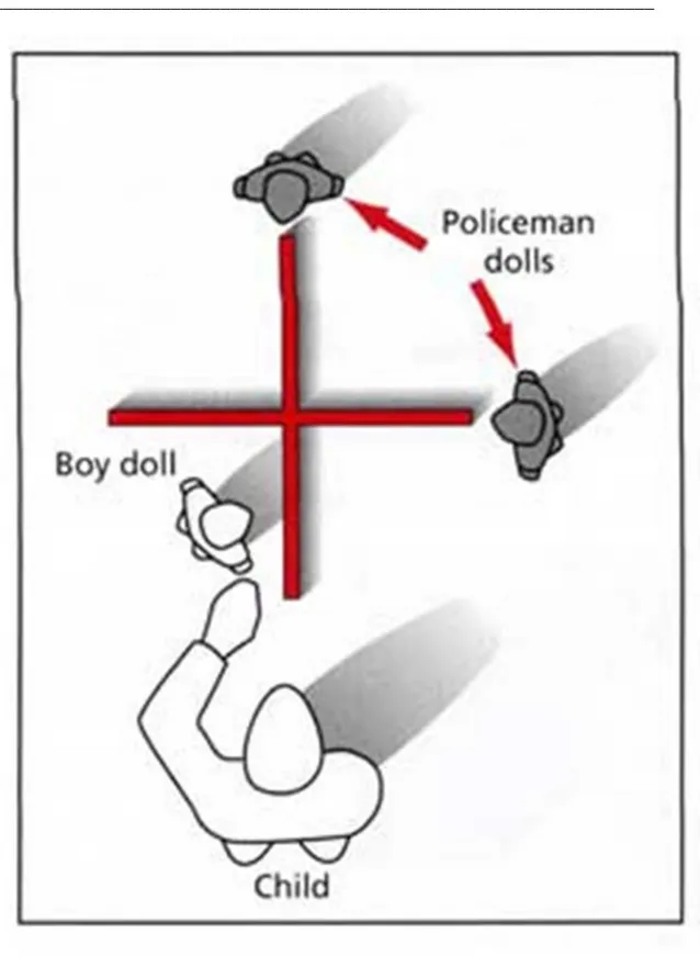 Figura 6 – Policeman Task (Hughes &amp; Donaldson, 1979)