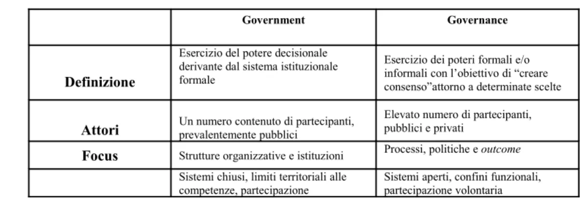 TAB. N. 3 -GOVERNMENT E GOVERNANCE