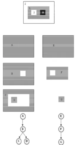 Figure  3 :  Top:  an  elementary  image  with  three  “objects”:  two  squares  and  one  rectangle
